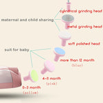 Safe Electric Nail Clipper for Babies – Nail Trimmer & Care Kit