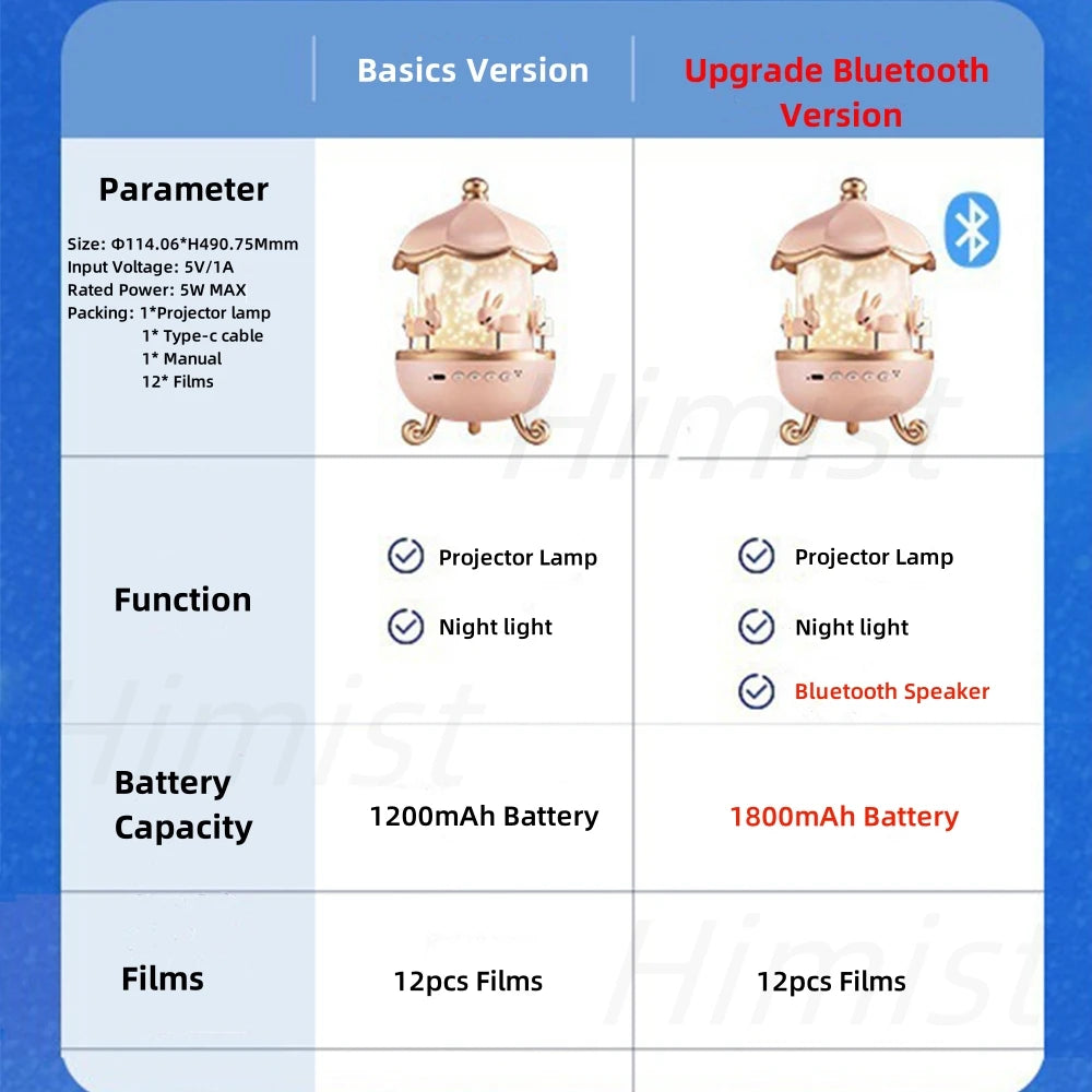 Rabbit Galaxy Projector Lamp with Speaker for Kids