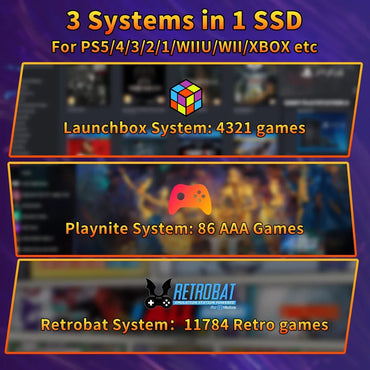 1TB Retro Gaming SSD – 80+ Emulators, 16K+ Games for PC & Consoles
