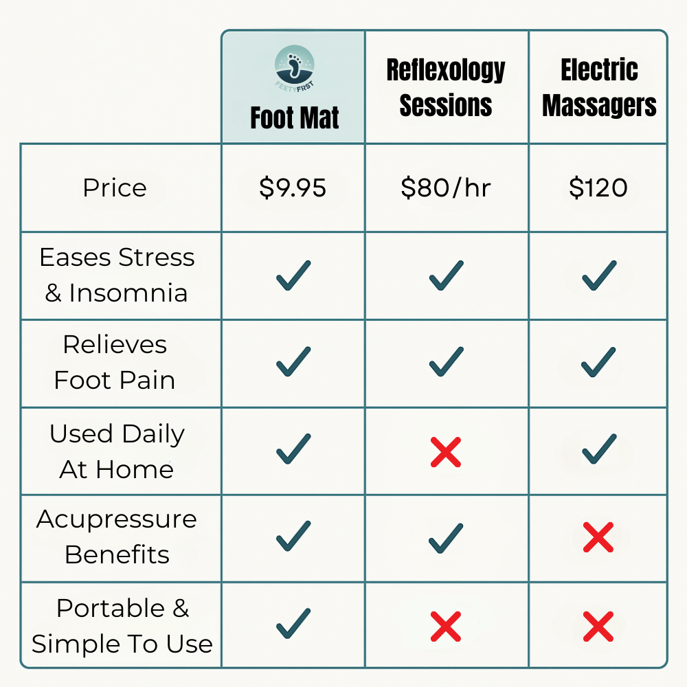 Acupressure Foot Massage Mat – Relax & Recharge – Size Reference | Toki Toy Box